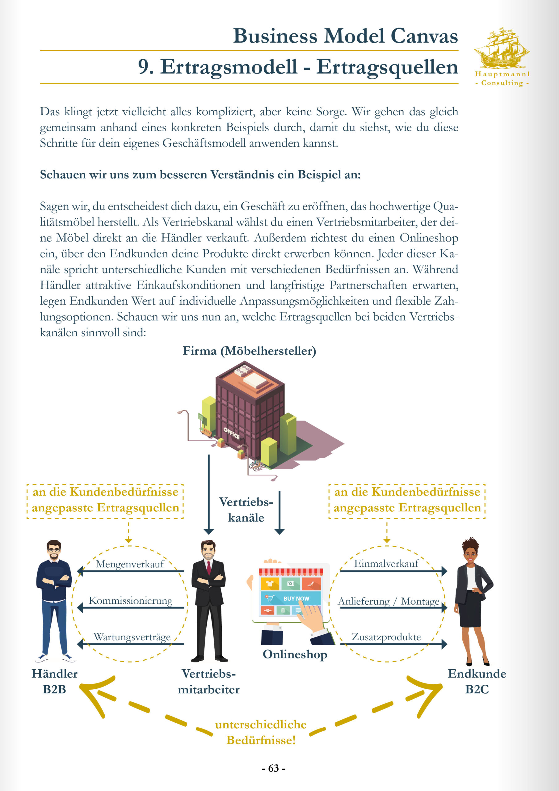 Gründerkompass – Der Online-Kurs für deine Gründung – Bild 7